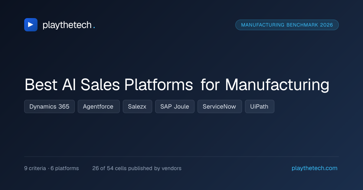 Best AI Sales Platforms for Manufacturing (2026) benchmark preview